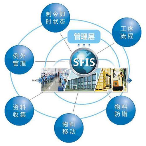 潮州制造業SMT系統報價與軟件開發深度解析